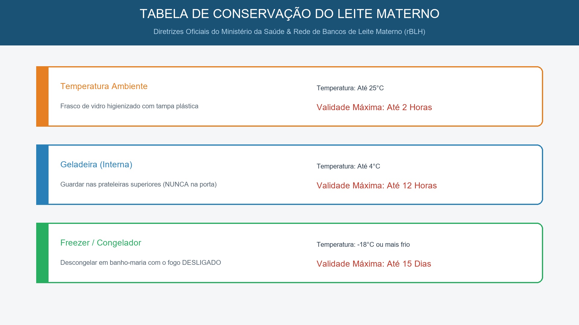 Conservação do Leite Materno
