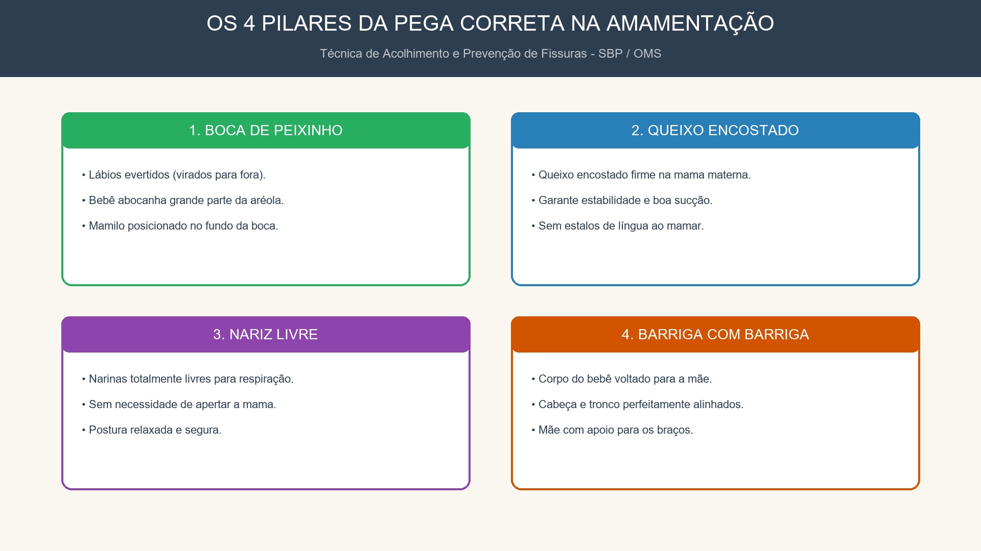 Pega Correta na Amamentação