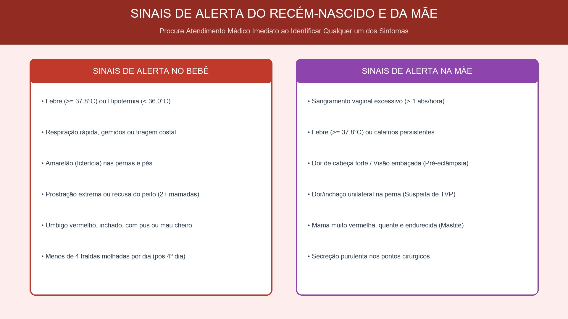 Sinais de Alerta Neonatais e Maternos